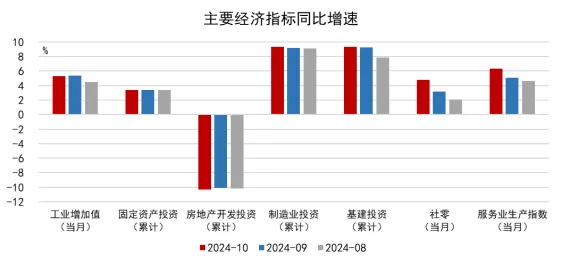 (消费市场持续升温)四组数据揭示消费市场回升，经济向好趋势明朗