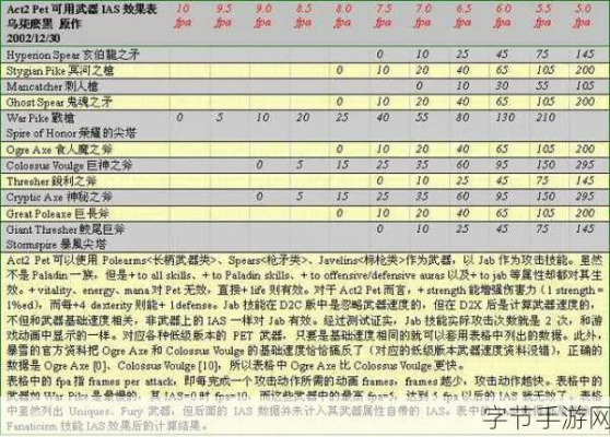 (暗黑2 全攻略)暗黑2攻略电子书合集：全面指南帮你称霸暗黑2世界