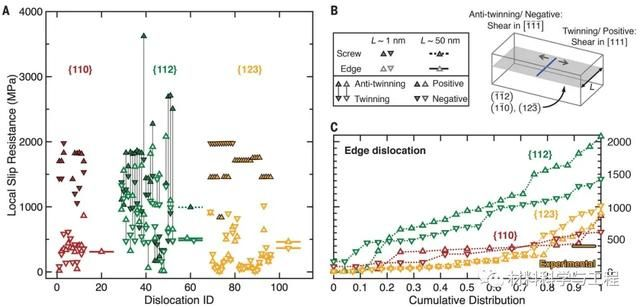 (合金畸变)研究发现合金突变现象在steam环境中的影响及机理探索